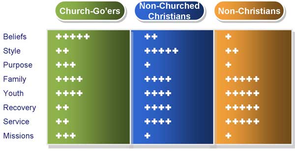 Factors for church website Success - Audience